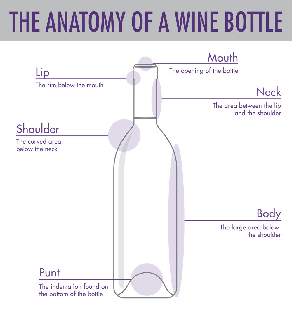 Find out more about wine bottle anatomy in our post, Wine Bottle Shapes and Sizes.
