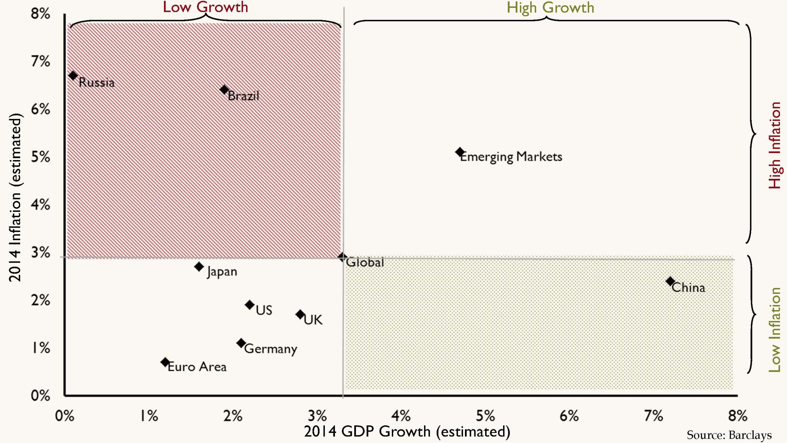 Global Growth Chart