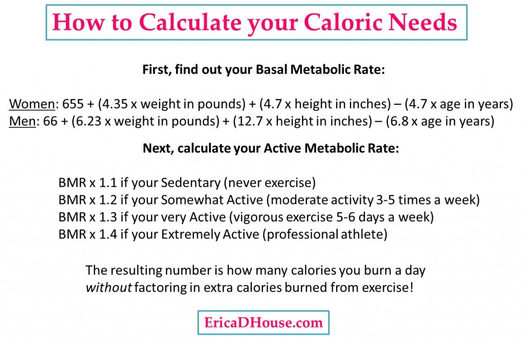 1500 Calorie Diet Weight Loss Calculator
