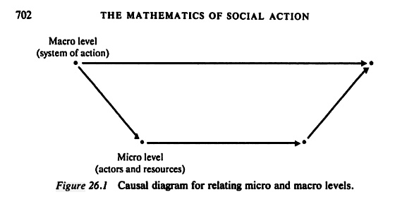 macro level and micro level in sociology