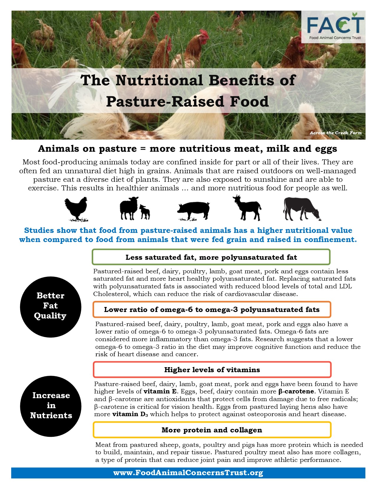 Nutritional benefits of pasture raised food — Food Animal Concerns Trust