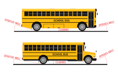 Choosing The Best Bus Body Style For Your Build Buslandia