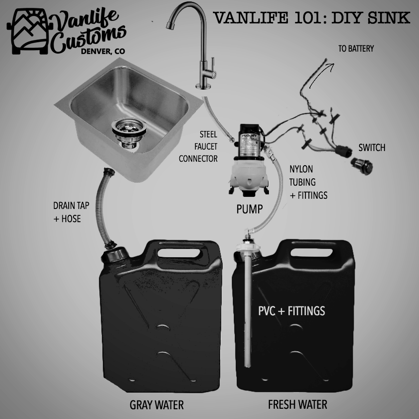 Vanlife Customs 101 Camper Van Diy Sink And Water System Custom
