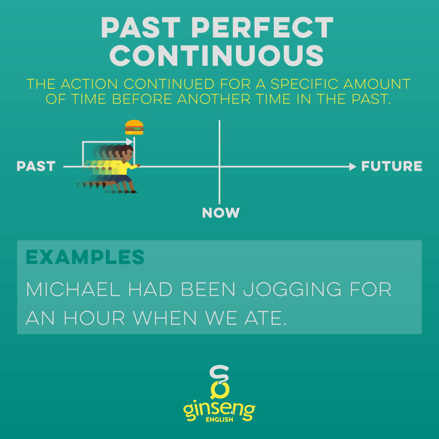 past-perfect-continuous-tense-ginseng-english-learn-english