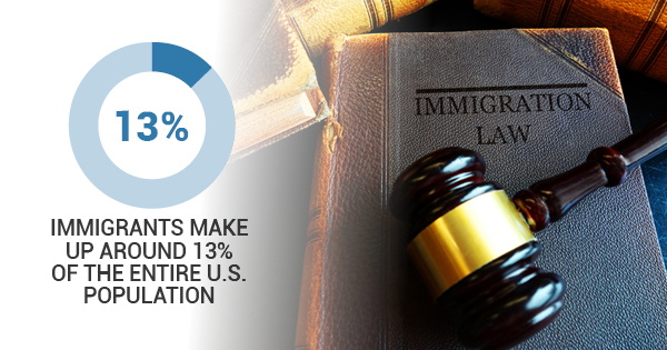 9 Best Reno Immigration Lawyers   Expertise