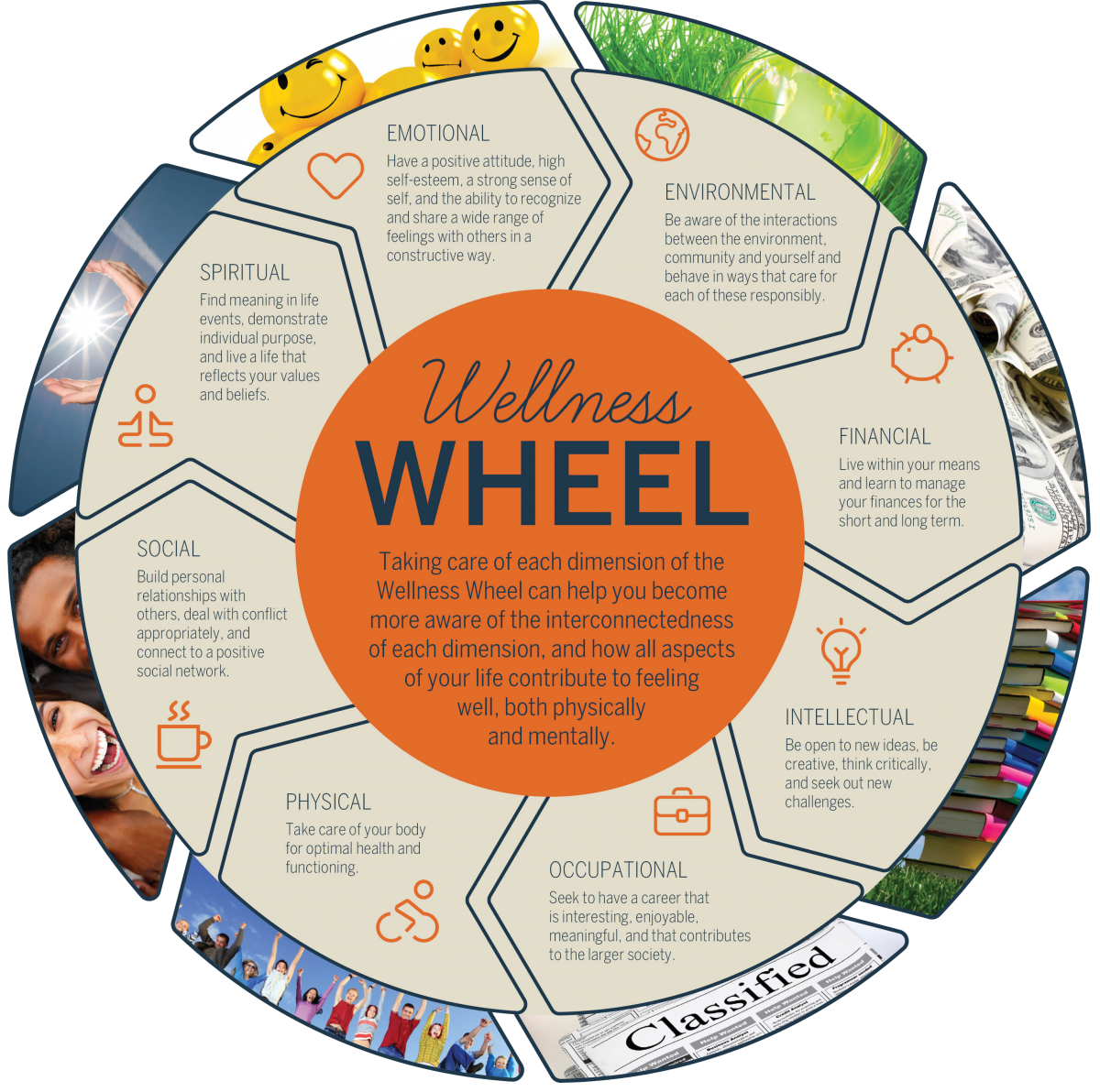 Wellness Wheel - Wellness at UNH - Wellness for College Students