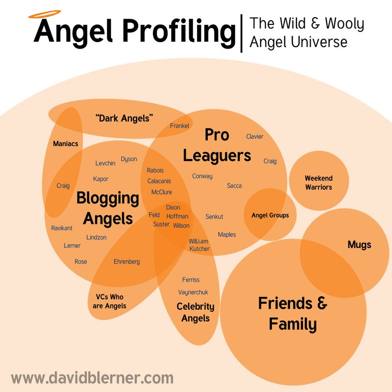 Angel-profiling-e