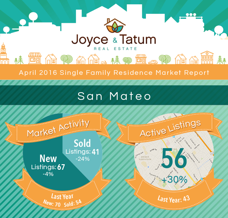 JT_MarketStats_April2016_SanMateo