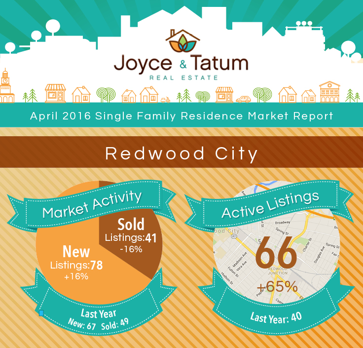 JT_MarketStats_April2016_Redwood