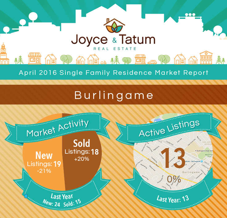 JT_MarketStats_April2016_Bulingame