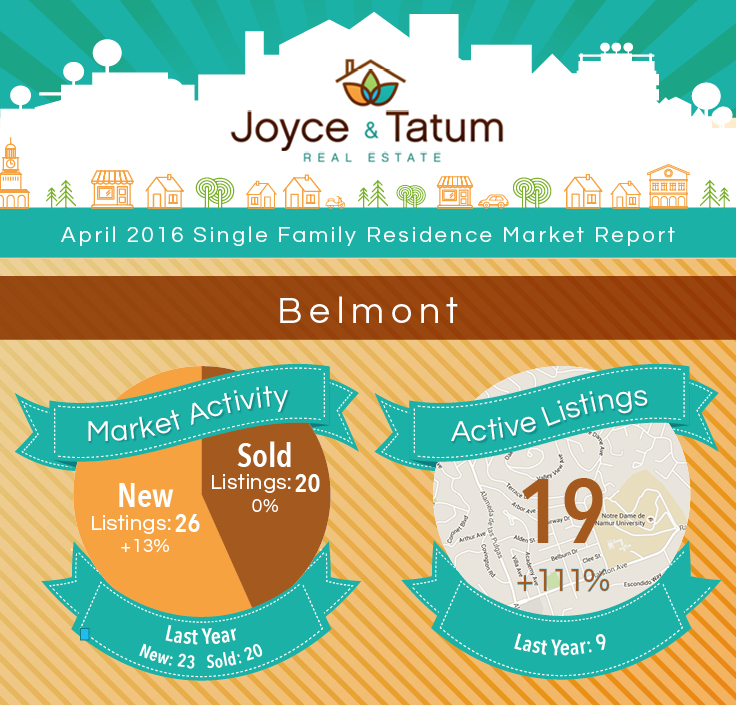 JT_MarketStats_April2016_Belmont