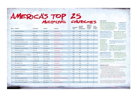America's Top 25 Multiplying Churches-1