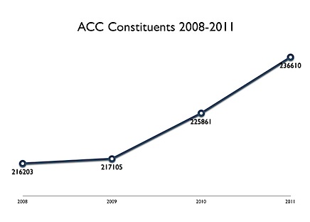 ACC Constituents 2008-2011.jpg