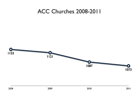 ACC churches 2008-2011.jpg
