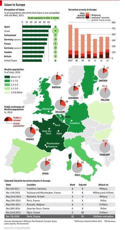 Islam in Europe  Economist infographic