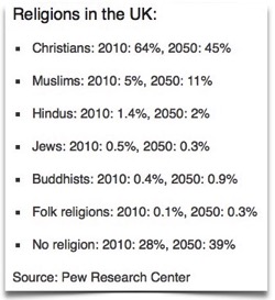 Religions in the UK