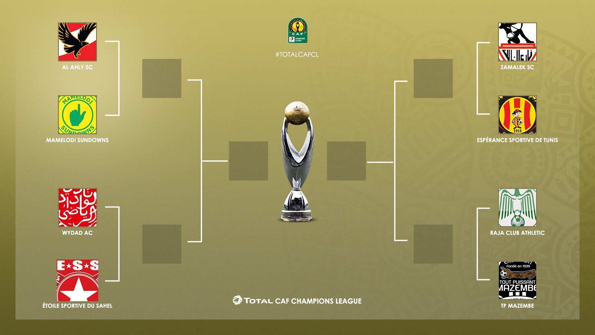 CAF Champions League Knockout Draw 