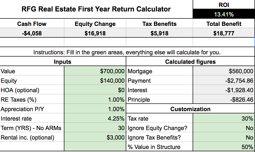 How To Calculate Real Estate Tax Deduction Tax Walls