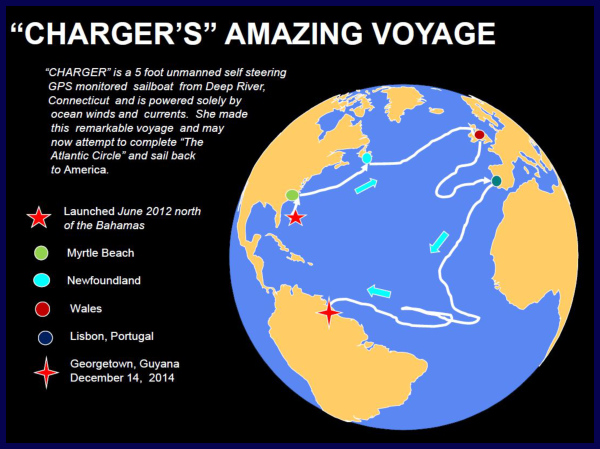 charger's voyage
