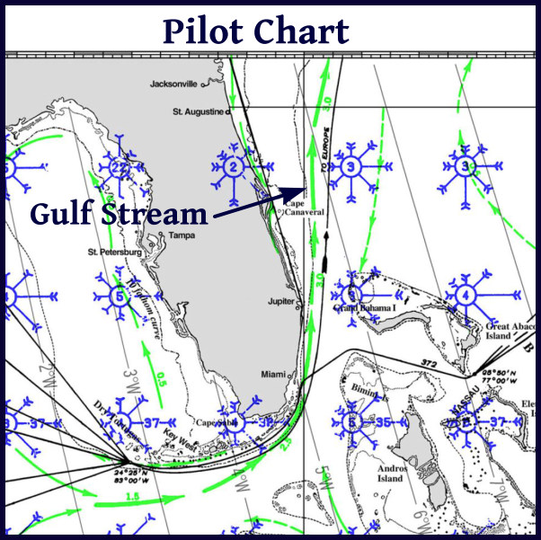 pilot chart