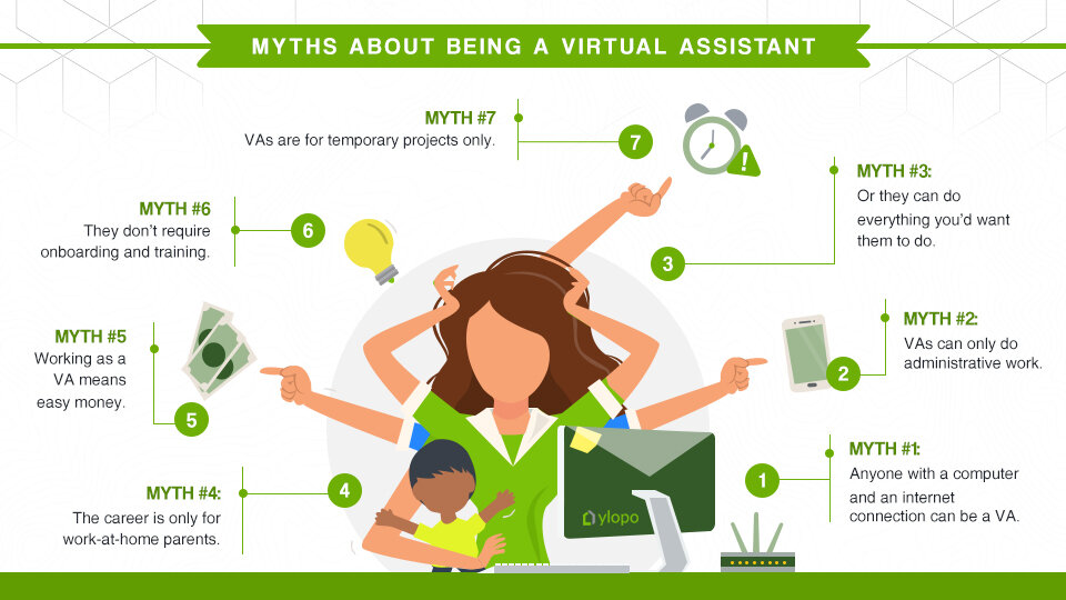 Stop Believing These 7 Common Misconceptions About Virtual Assistants — Ylopo