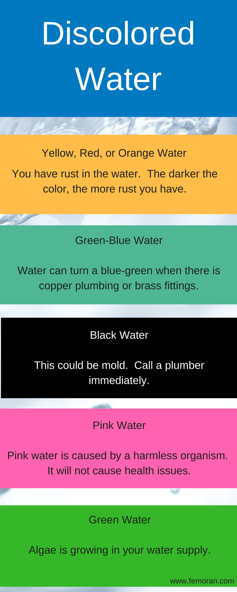 Discolored Water What Different Colors Can Tell You About Your