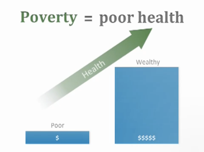 poverty-poorhealth