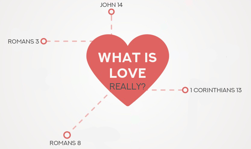 What Is Love Really Durham Evangelical Church