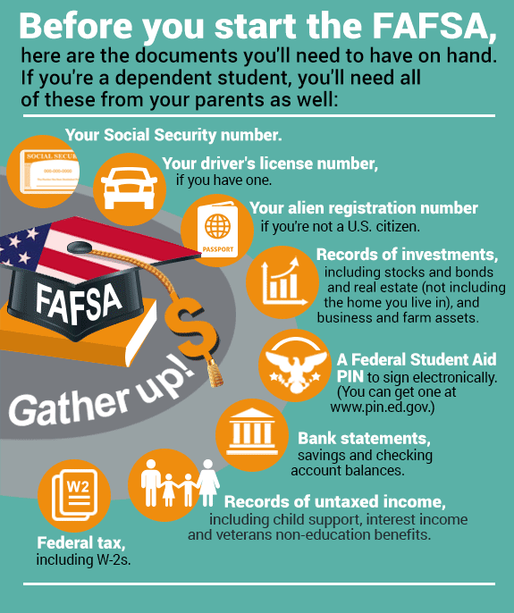 FAFSA Checklist How to Fill it Out, What you need etc — Allison Harbin