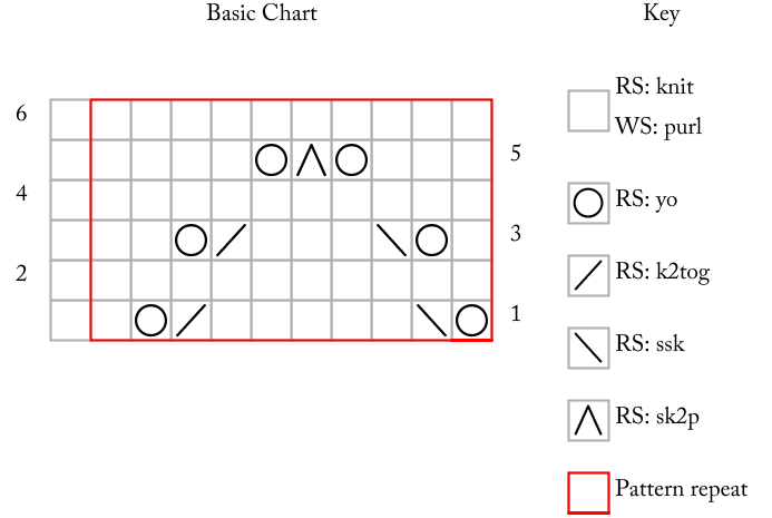 Basic Chart