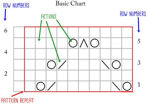 Basic Chart_actionsand layout