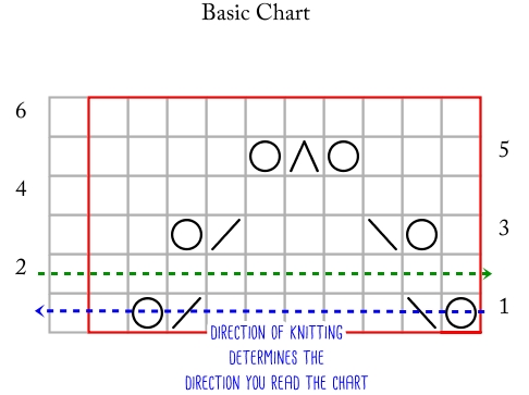 basic chart_direction