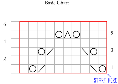 Basic Chart_starthere