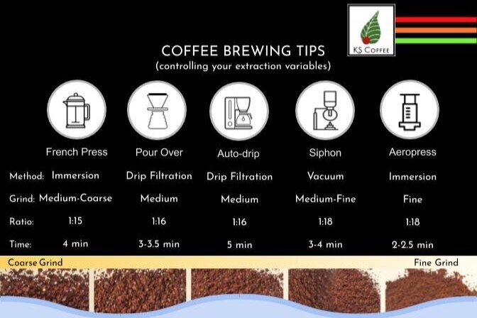 Easy Instructions for Pour-Over Coffee: Ratios, Grind Size, Etc.