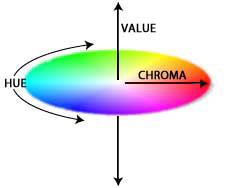 Color Analysis 1