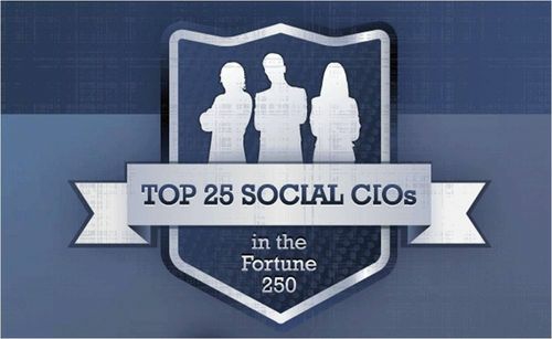 Top 25 Social CIOs