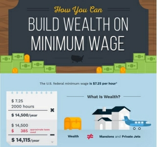 Min wage infographic