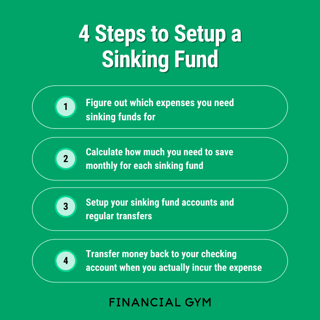 Why You Need a Sinking Fund and How to Set it Up
