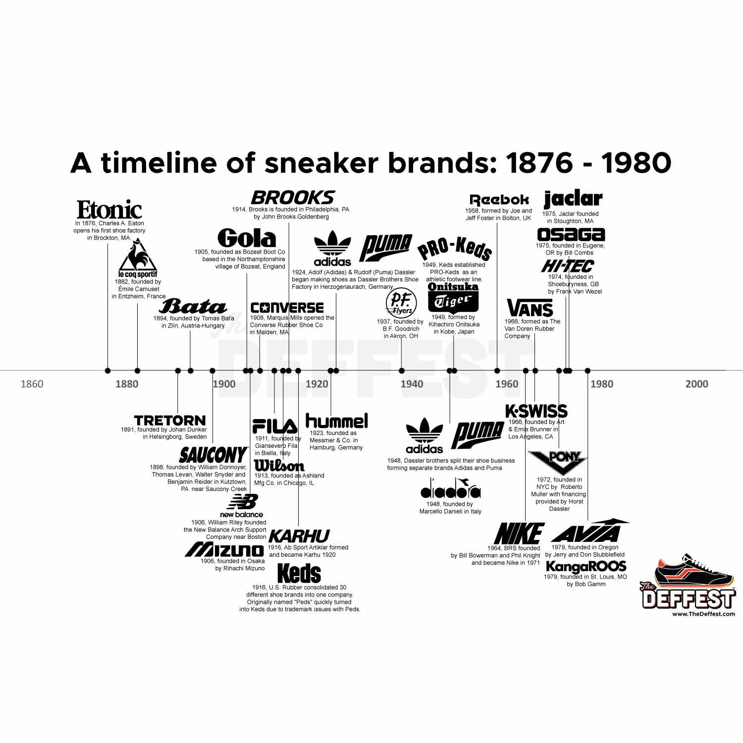 converse shoes history timeline
