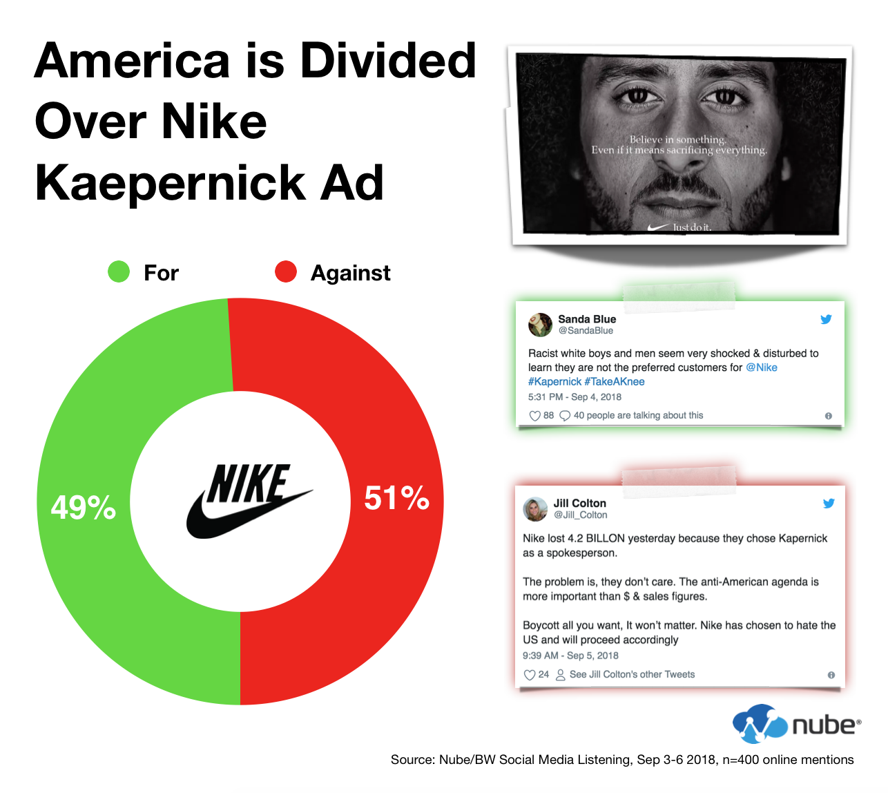 Online Divide Over Nike's Latest Ad 