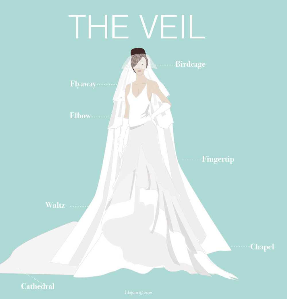 wedding veil lengths and styles