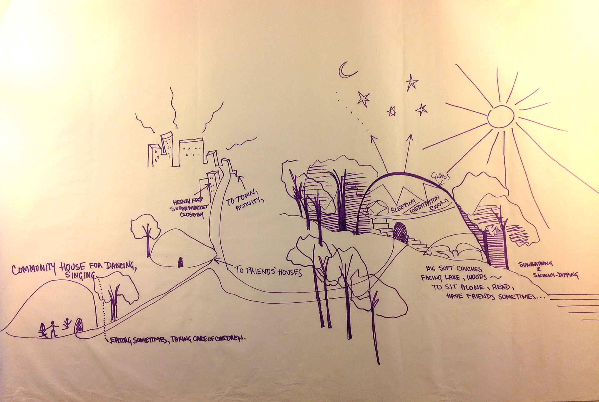 Work from an Environmental Fantasy Workshop. From the Sophia Smith Collection, Phyllis Birkby Papers, Smith College.