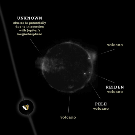 Io Night Side Eruption Map