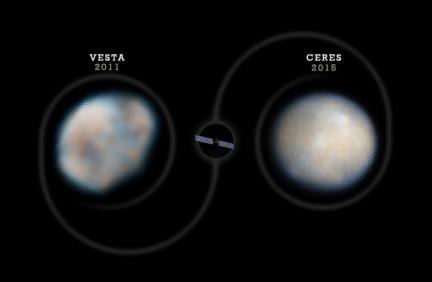 Dawn Dual Mission to Vesta and Ceres