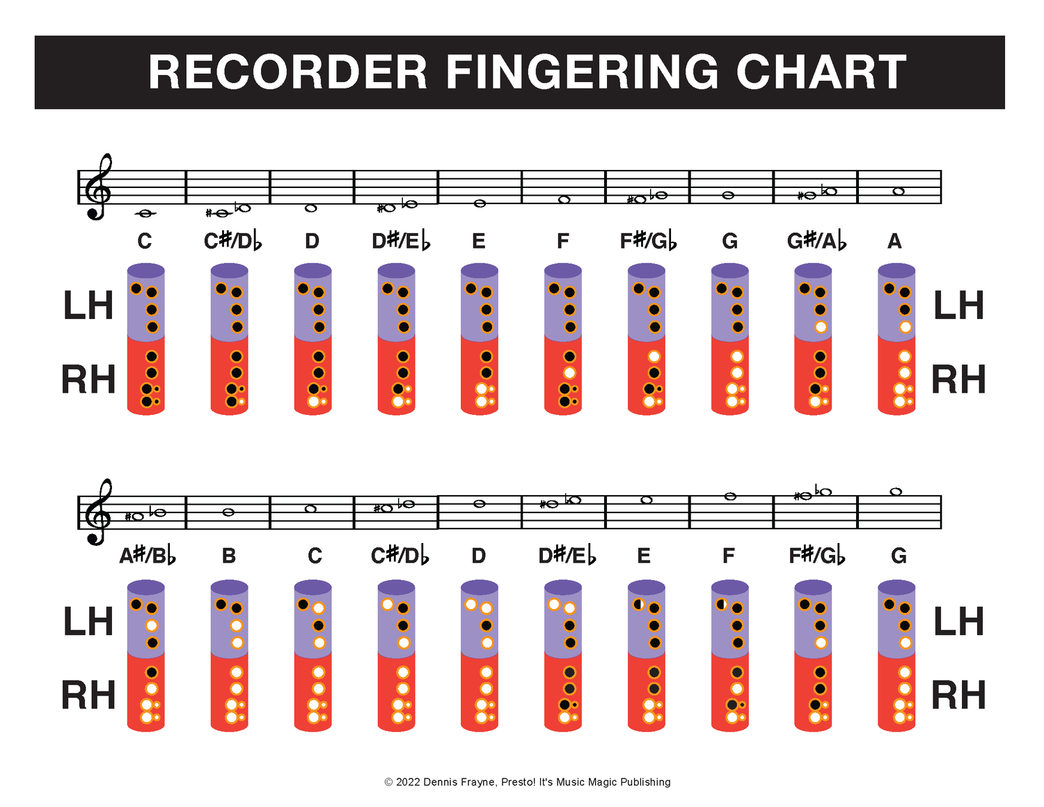 Soprano Recorder Chart