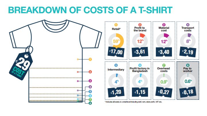 cost-of-a-tshirt