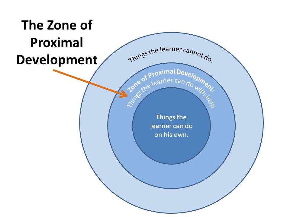 The-Zone-of-Proximal-Development