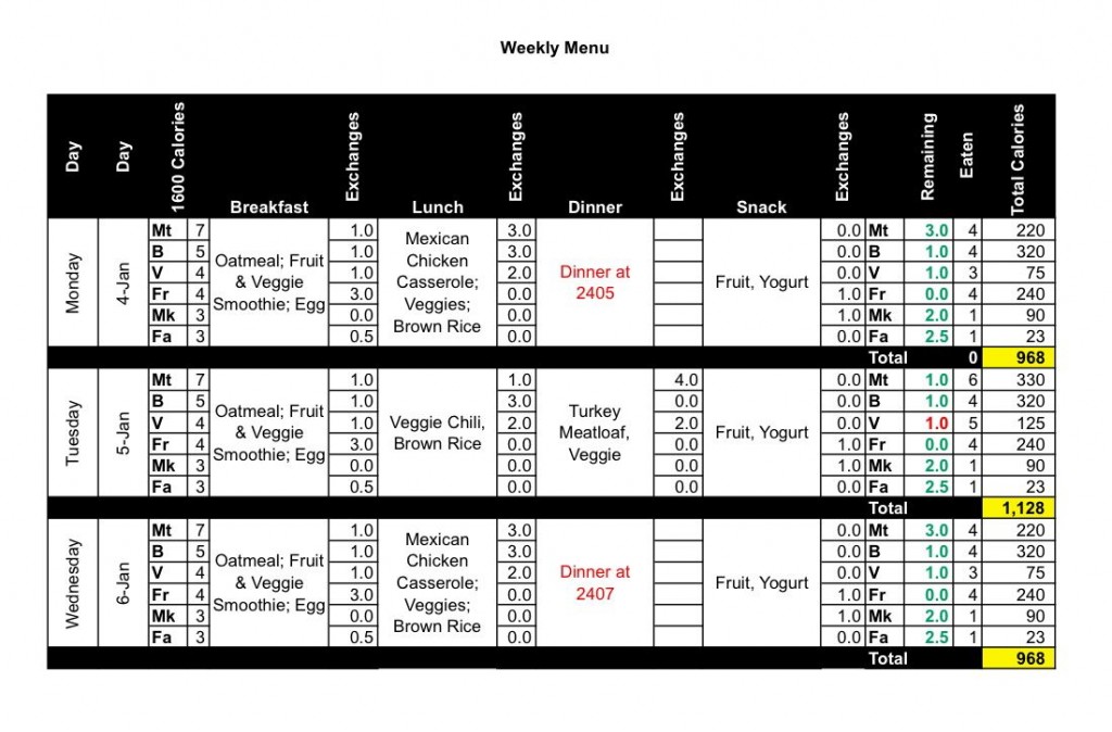 Weekly Meals Example