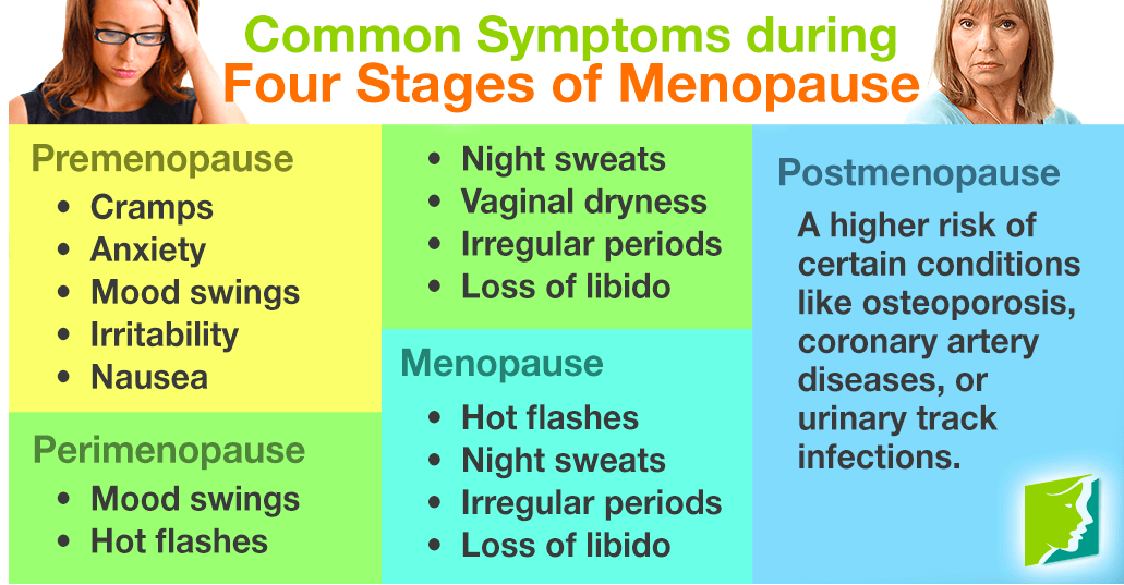 Can Menopause Cause Nausea?  All About Menopause and Nausea