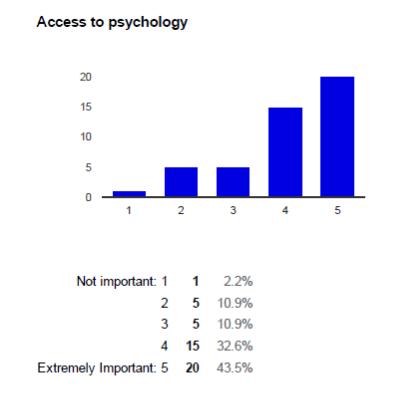 access to psychology
